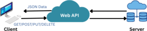 Create & Deploy Your First ASP.NET Core 8 Web API (Beginner’s Guide ...